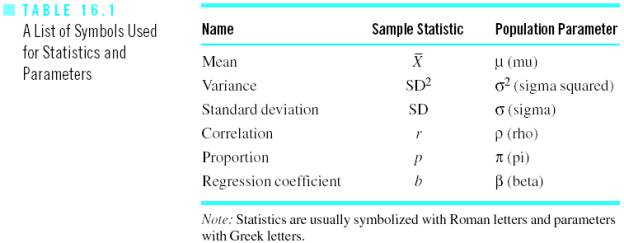 Ap Statistics Introduction To Statistics